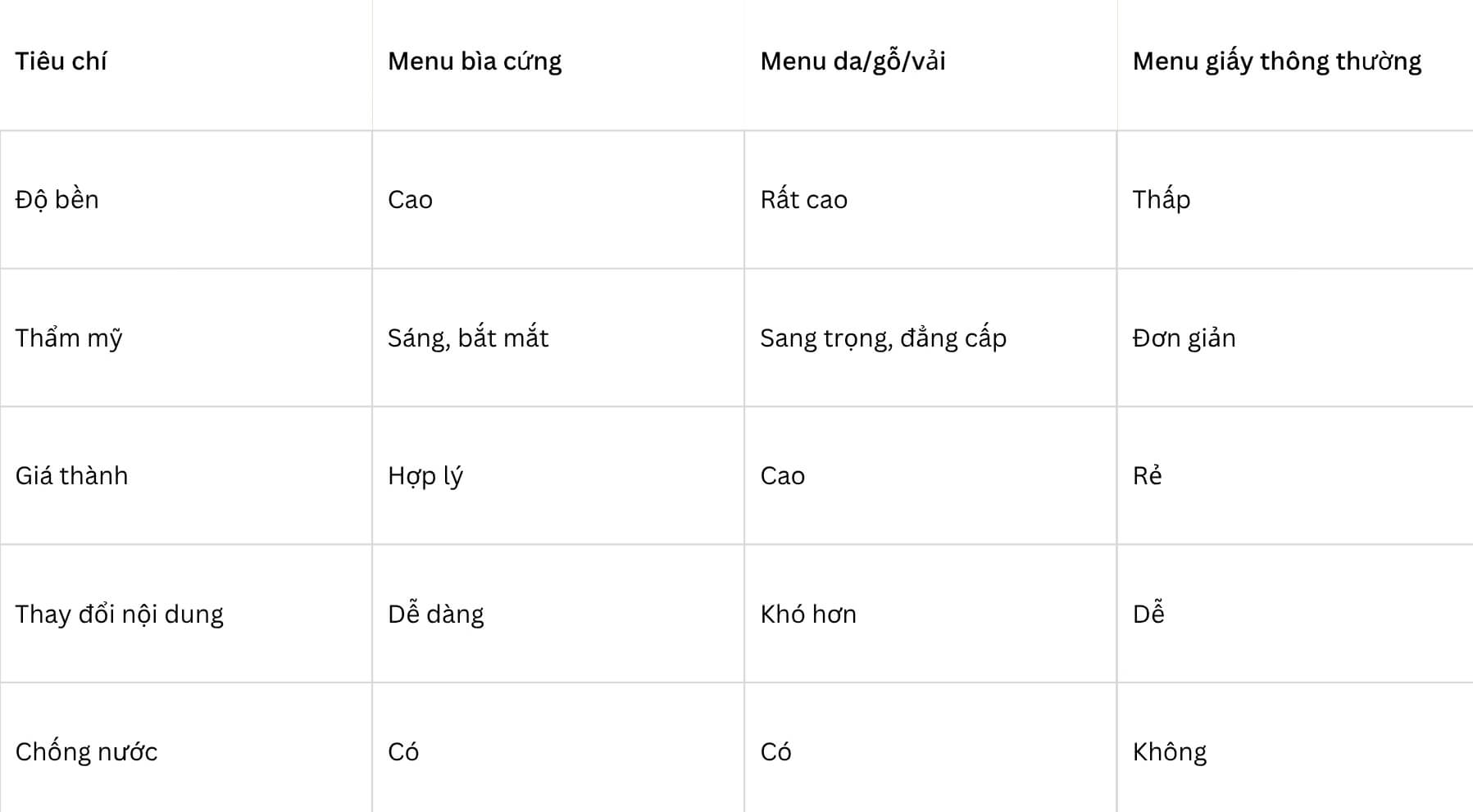 so sánh menu bìa cứng với
