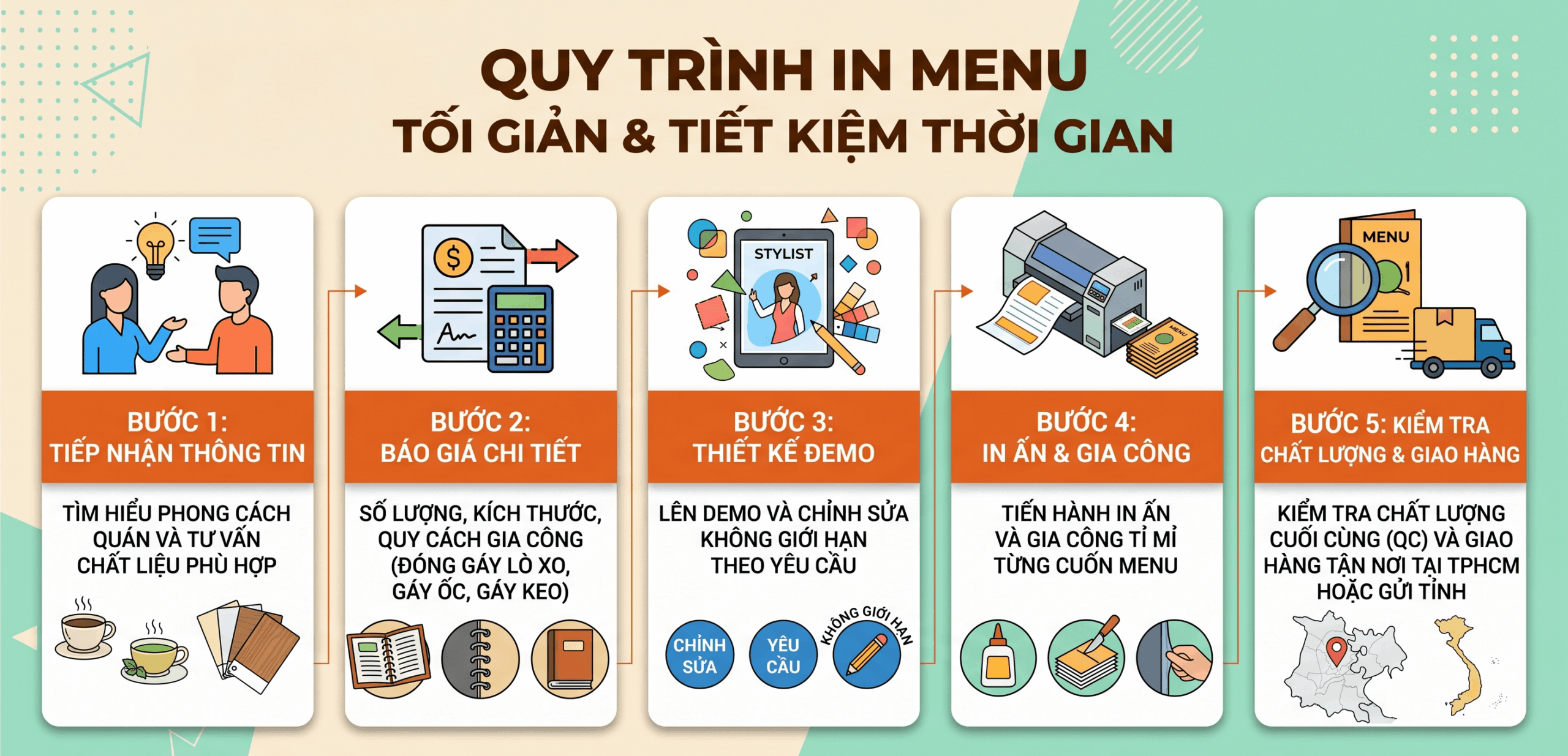 Quy trình in menu nhà hàng chuyên nghiệp